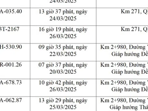 Các chủ xe chạy quá tốc độ có biển số sau phải đóng phạt nguội theo Nghị định 168