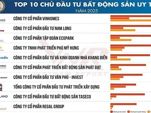 Điều gì khiến Regal Group góp mặt Top 10 chủ đầu tư uy tín Việt Nam 2025?