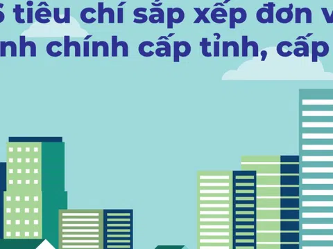 Infographic: 6 tiêu chí sắp xếp đơn vị hành chính cấp tỉnh, cấp xã