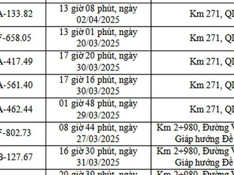 Chủ xe chạy quá tốc độ quy định có biển số sau phải đóng phạt nguội theo Nghị định 168