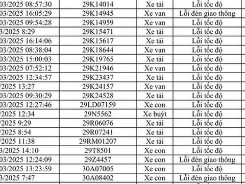 Hơn 1600 chủ xe vượt đèn đỏ, chạy quá tốc độ biển số sau phải đóng phạt nguội theo Nghị định 168