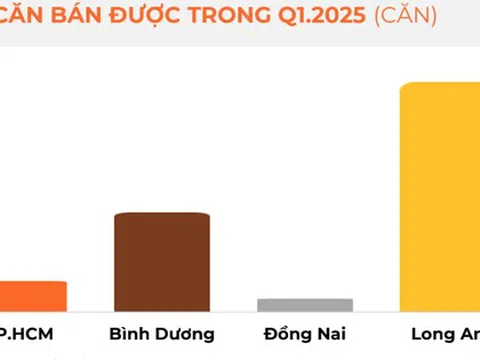 Khu vực có giao dịch nhà phố, biệt thự tăng hơn 100% so với quý trước, dẫn đầu nguồn cung toàn thị trường trong năm 2025