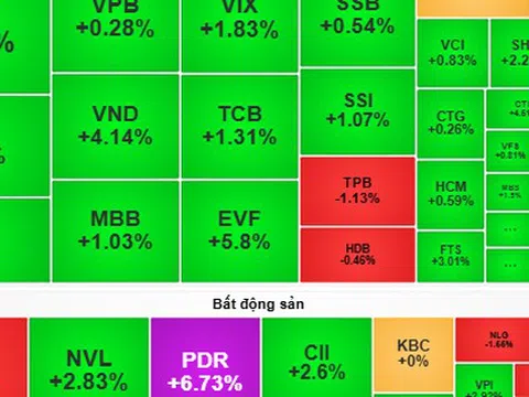 Chứng khoán ngày mai, 3-6: VN-Index có thể dao động quanh vùng 1.330 - 1.340 điểm