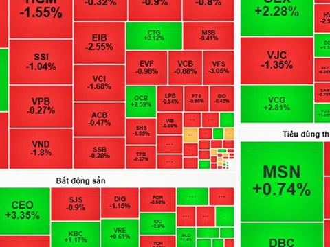 Chứng khoán ngày mai, 24-6: Tiếp tục bật tăng từ cổ phiếu Vingroup?