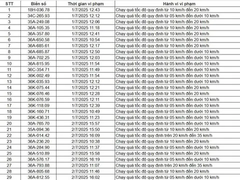 84 chủ xe chạy quá tốc độ có biển số sau nhanh chóng nộp phạt nguội theo Nghị định 168