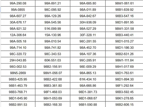 90 chủ xe máy, ô tô vượt đèn đỏ có biển số sau nhanh chóng nộp phạt nguội theo Nghị định 168
